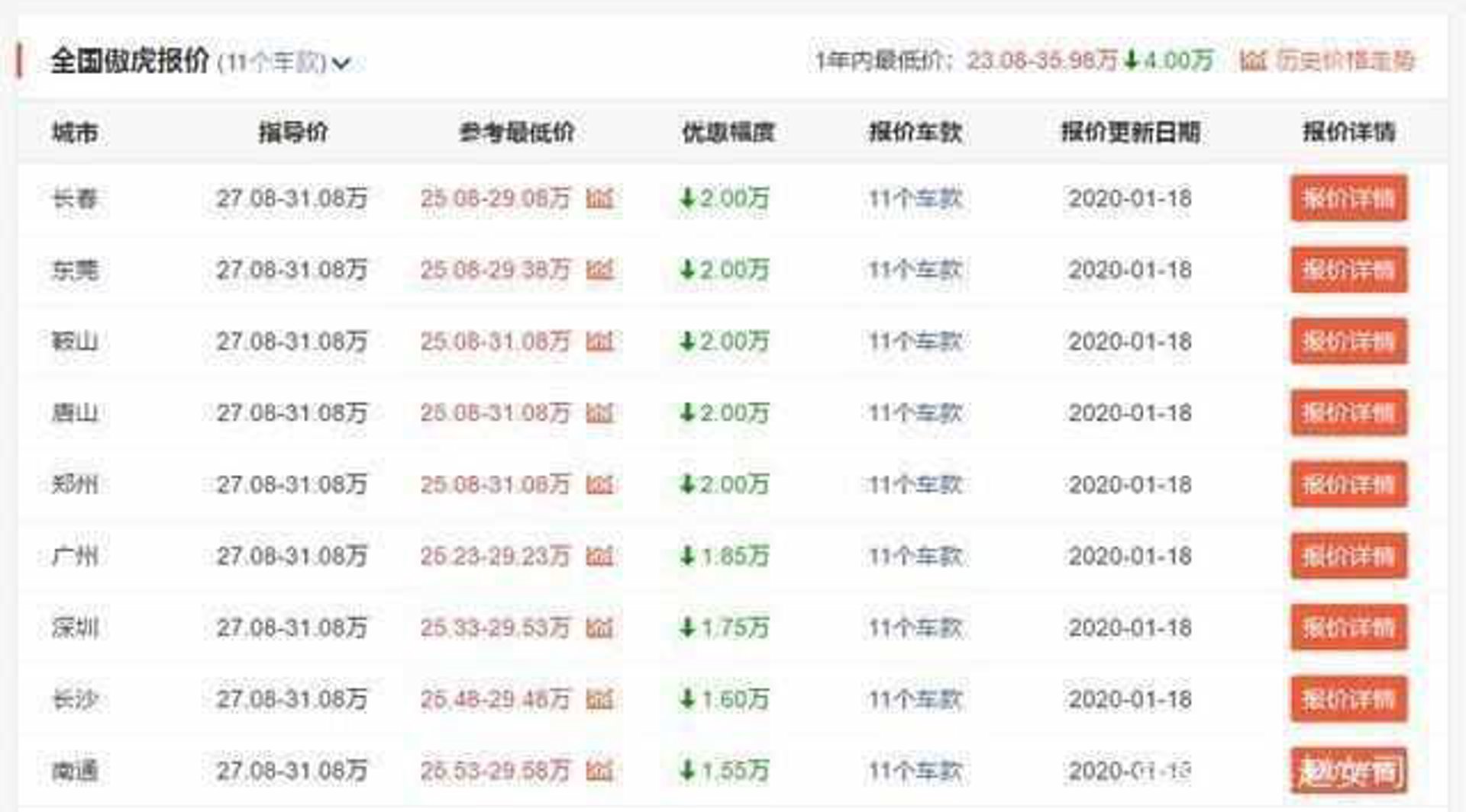 数据中台：构建企业数字化转型的坚实基石